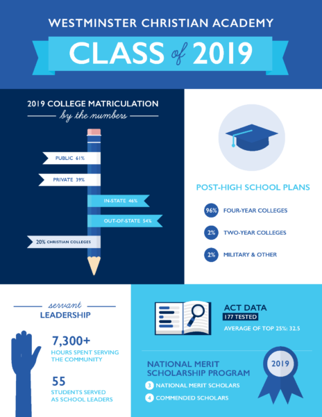 Class of 2019 Infographic 1